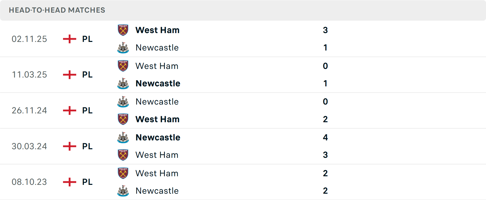 Lịch sử đối đầu Newcastle vs West Ham Lịch sử đối đầu Newcastle vs West Ham
