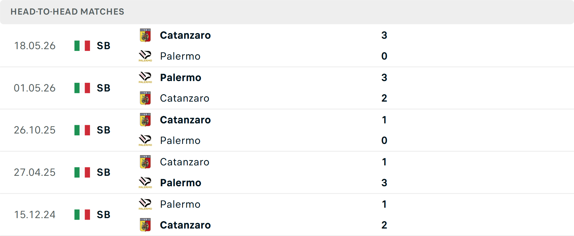 Lịch sử đối đầu Palermo vs Catanzaro Lịch sử đối đầu Palermo vs Catanzaro