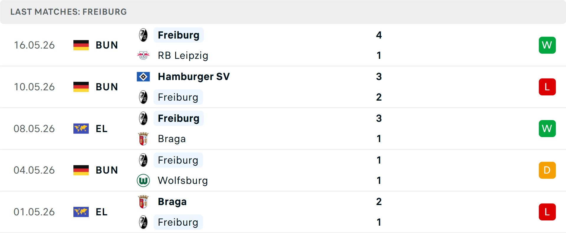 Phong độ Freiburg vs Aston Villa Phong độ Freiburg vs Aston Villa