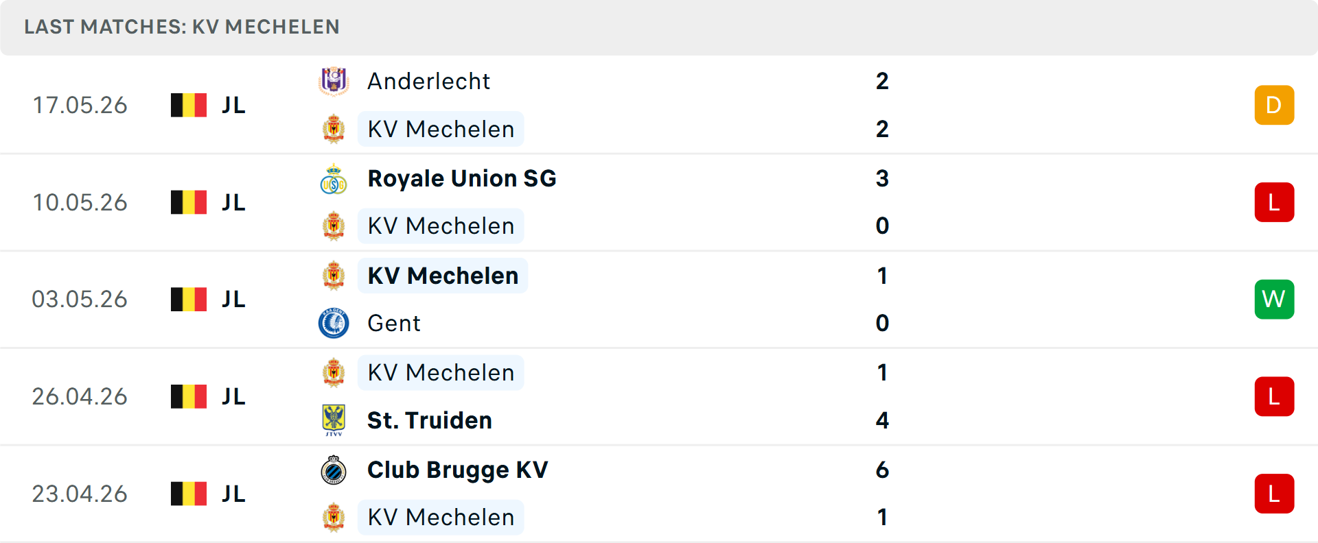 Phong độ Mechelen 5 trận gần nhất
