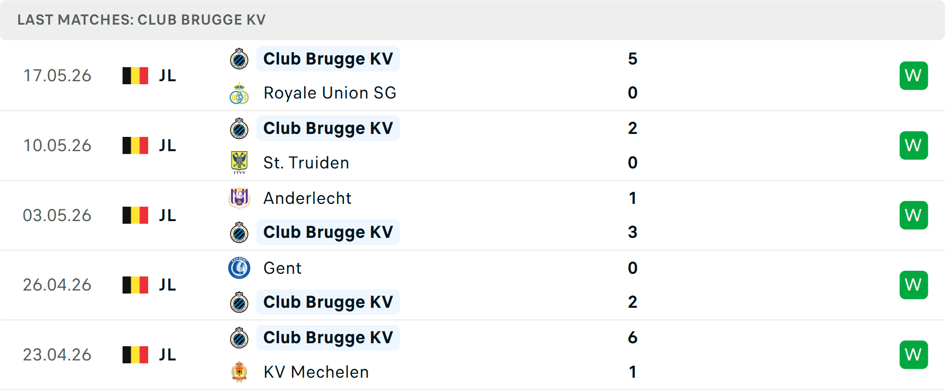 Phong độ Club Brugge 5 trận gần nhất