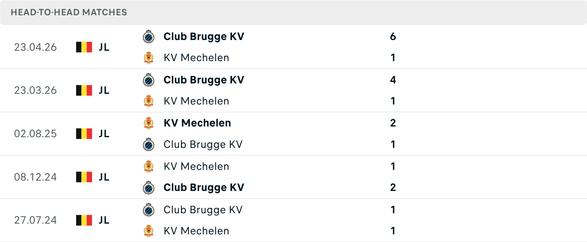 Lịch sử đối đầu Mechelen vs Club Brugge
