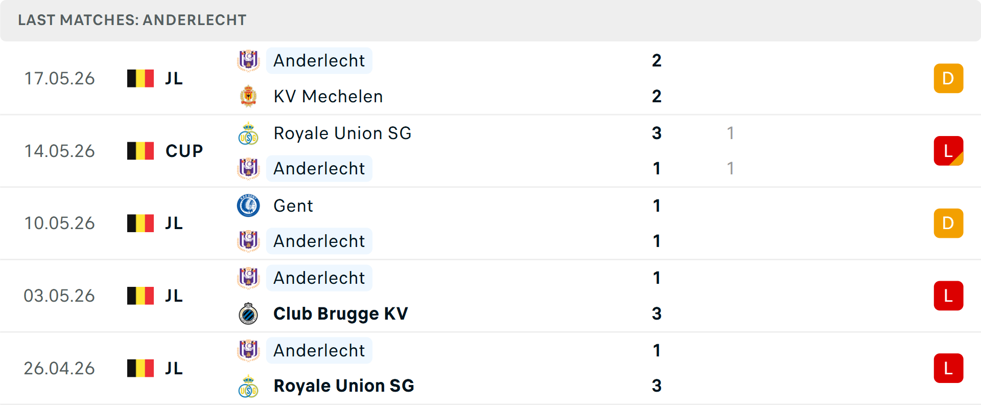 Phong độ Anderlecht 5 trận gần nhất Phong độ Anderlecht 5 trận gần nhất