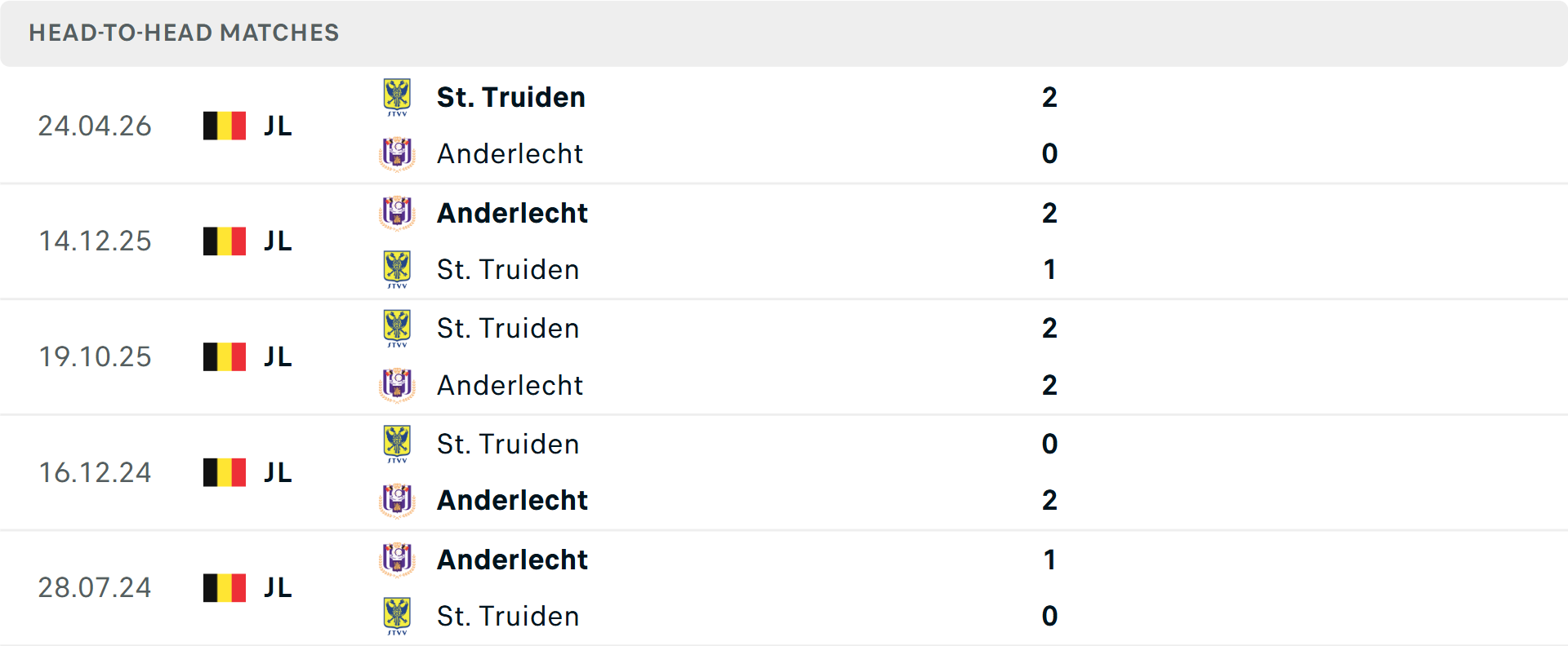 Lịch sử đối đầu Anderlecht vs Sint Truidense Lịch sử đối đầu Anderlecht vs Sint Truidense