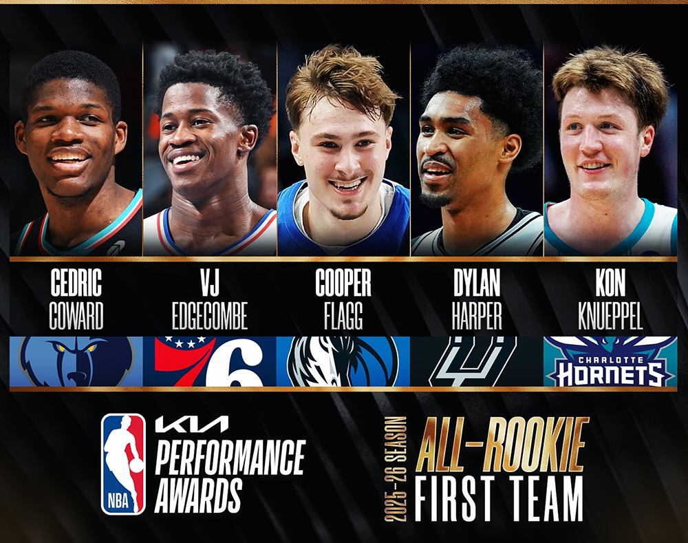 Công bố Đội hình Tân binh Tiêu biểu NBA 2025-26: Cooper Flagg cùng Kon Kneuppel dẫn đầu Công bố Đội hình Tân binh Tiêu biểu NBA 2025-26: Cooper Flagg cùng Kon Kneuppel dẫn đầu