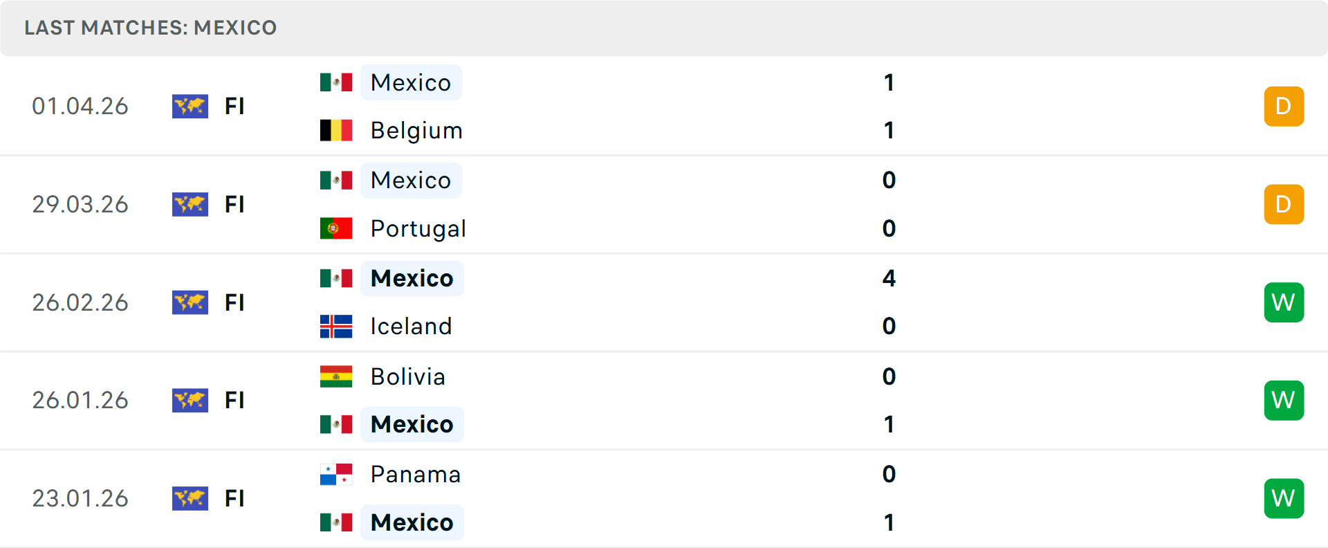 Phong độ Mexico 5 trận gần nhất Phong độ Mexico 5 trận gần nhất