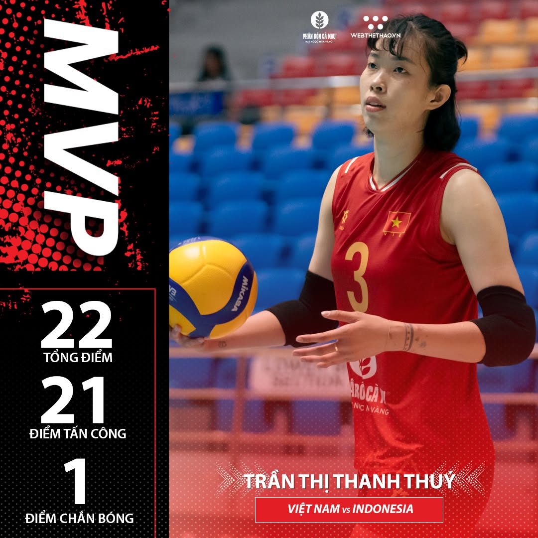 Thanh Thuý và Như Quỳnh cùng toả sáng với 22 điểm trước Indonesia