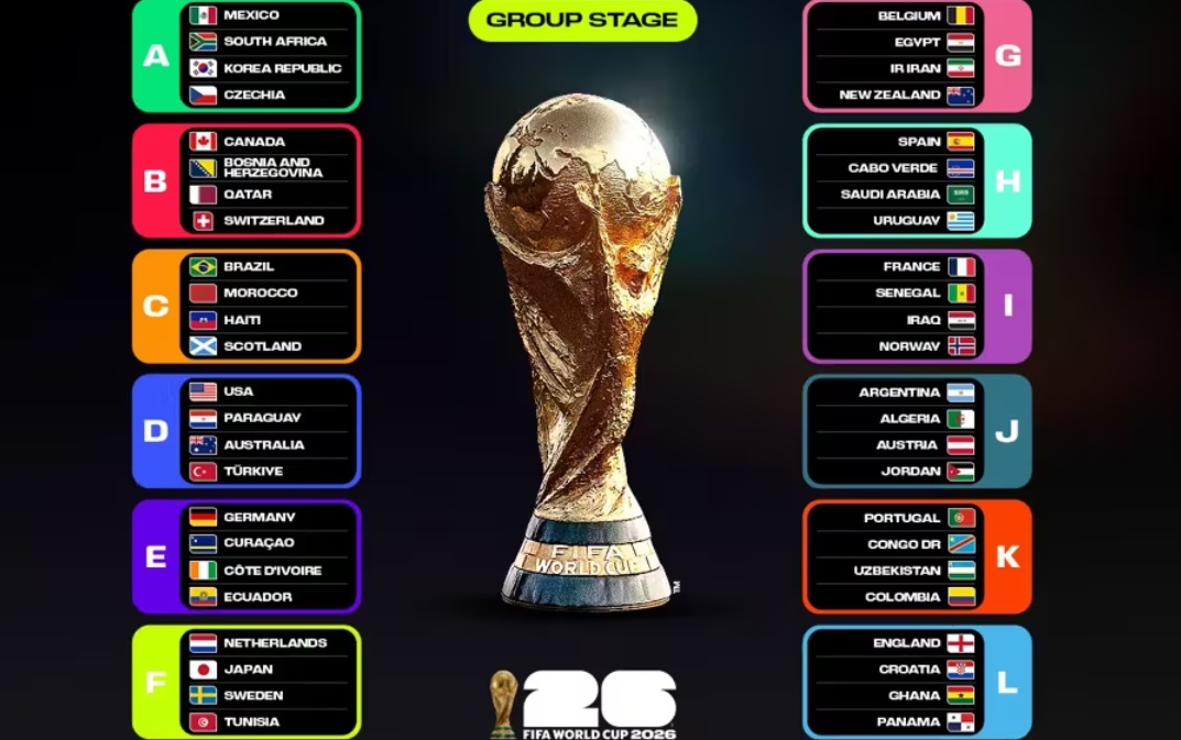 Lịch thi đấu vòng bảng World Cup 2026 theo giờ Việt Nam