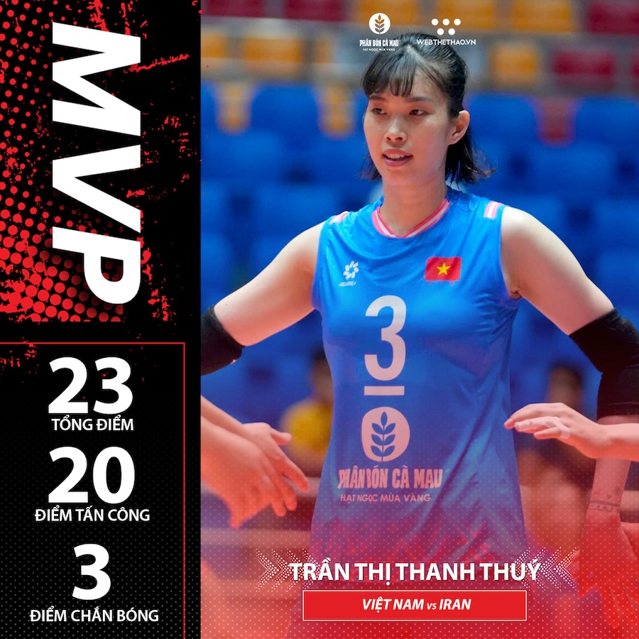 Thanh Thuý ghi điểm đột phá trong chiến thắng 3-0 của Việt Nam trước Iran