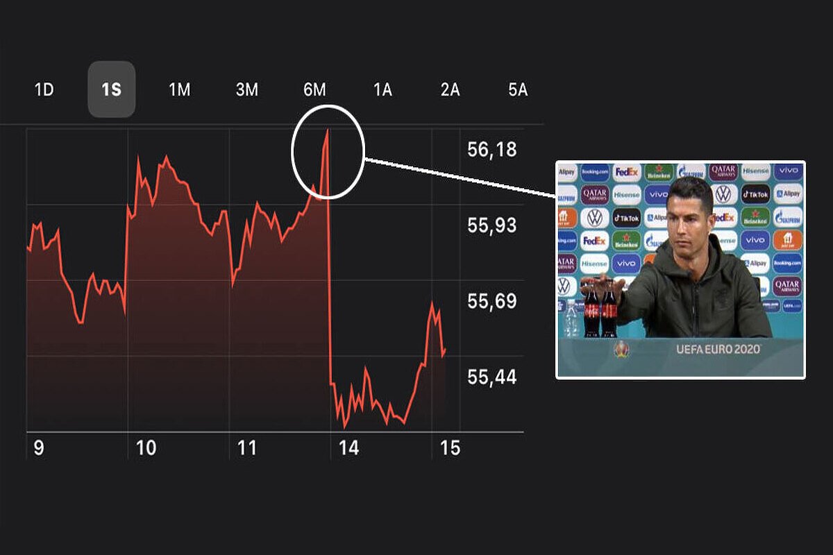 Ronaldo Ronaldo