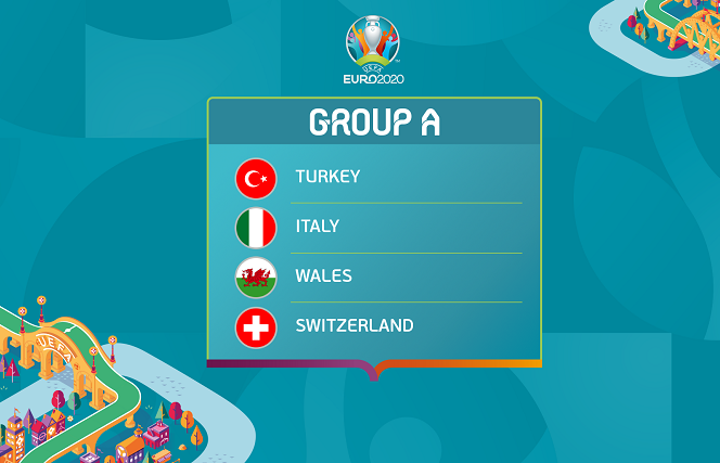 Biệt danh của các đội tuyển bảng A tham dự Euro 2021