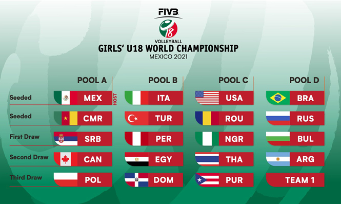 Bốc thăm chia bảng giải Vô địch bóng chuyền nữ U18 thế giới năm 2021