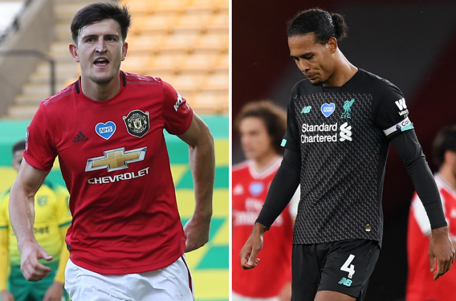 Chỉ số cho thấy Maguire tốt hơn Van Dijk ở mùa giải này?