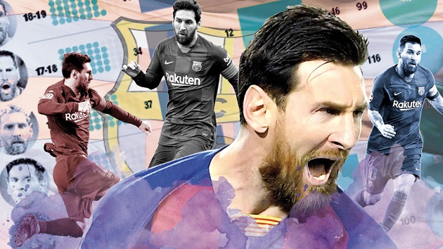 Messi gây ấn tượng bằng mùa giải tốt thứ 4 trong sự nghiệp với Barca