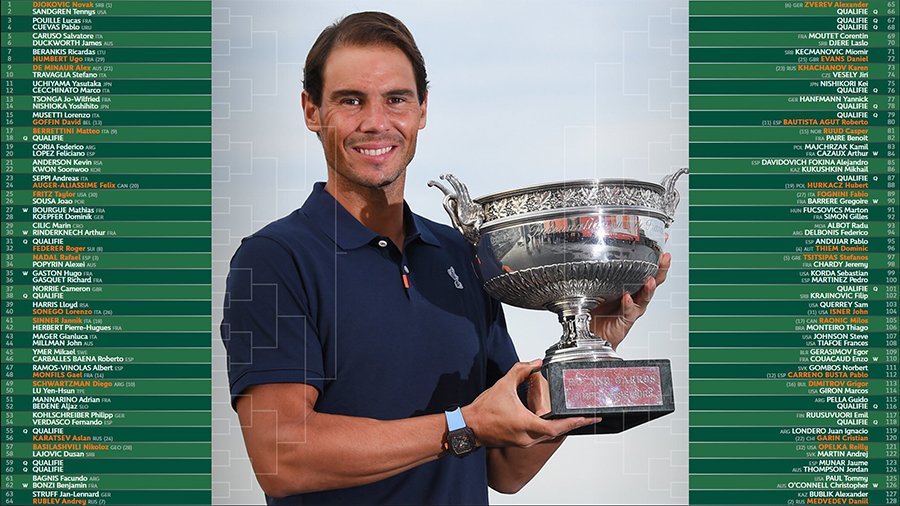 Kết quả bốc thăm Roland Garros: Lịch sử tennis lần đầu có nhánh "tử thần" Djokovic, Nadal, Federer!