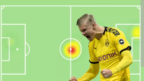Haaland có bản đồ nhiệt tệ hại khi Dortmund thua Hoffenheim
