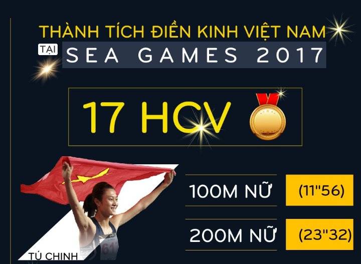 SEA Games 2019: "Mỏ vàng" điền kinh Việt Nam bị chủ nhà Philippines hạn chế "tàn bạo"