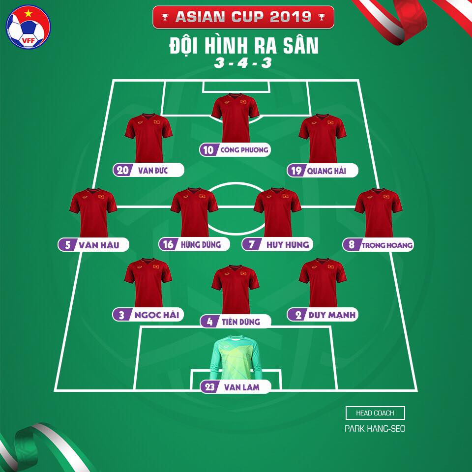 Đánh bại Jordan trên chấm luân lưu, Việt Nam vào tứ kết Asian Cup 2019
