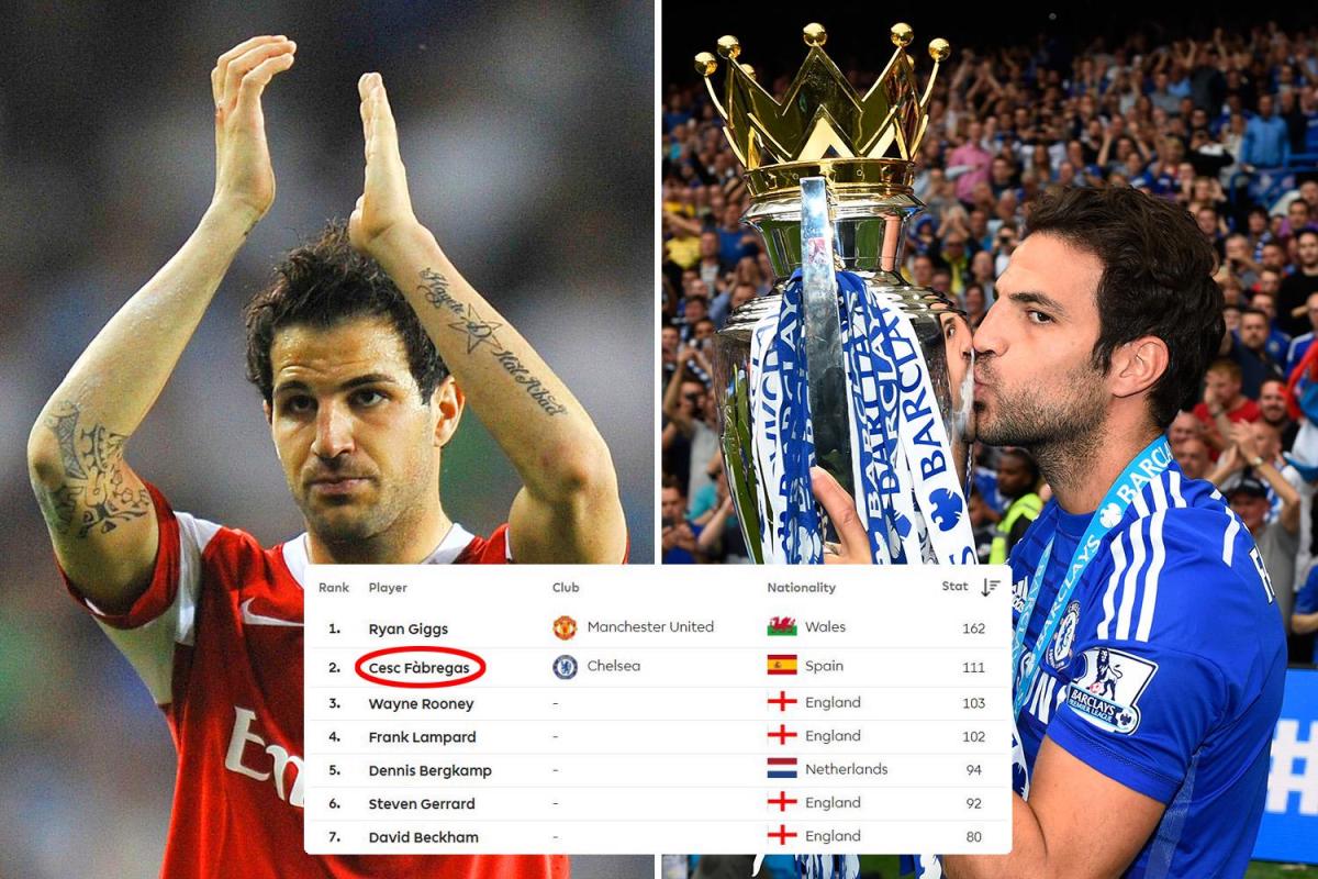 Fabregas sẽ rời Chelsea với một loạt kỷ lục khó bị phá vỡ ở giải Ngoại hạng Anh