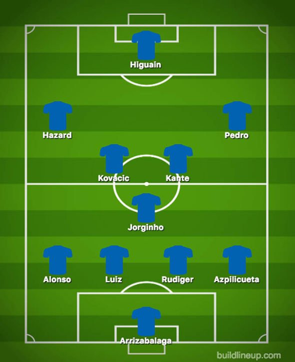 Đội hình xuất phát của Chelsea đá derby với Arsenal sẽ có Higuain?
