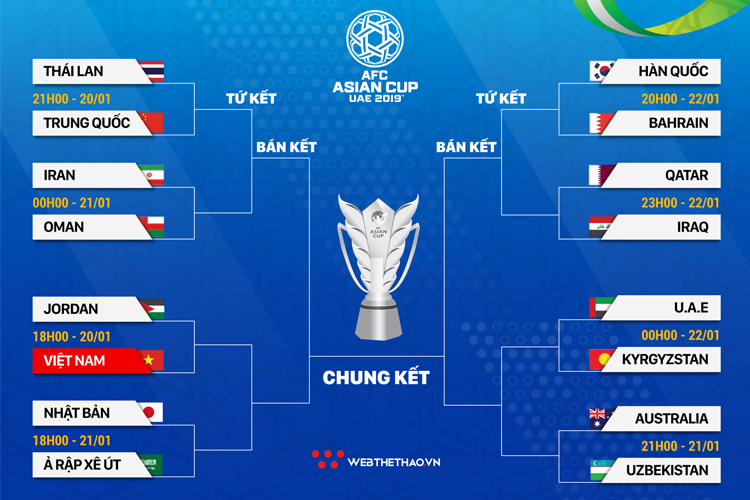 Lịch thi đấu vòng 1/8 Asian Cup 2019