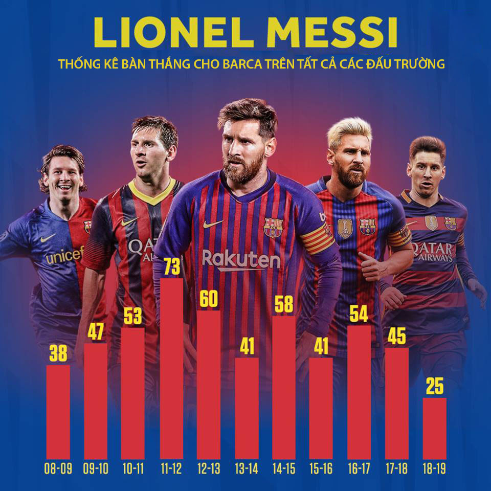 Kết liễu Leganes, Messi vô đối về ghi bàn từ ghế dự bị ở La Liga với thành tích khó tin
