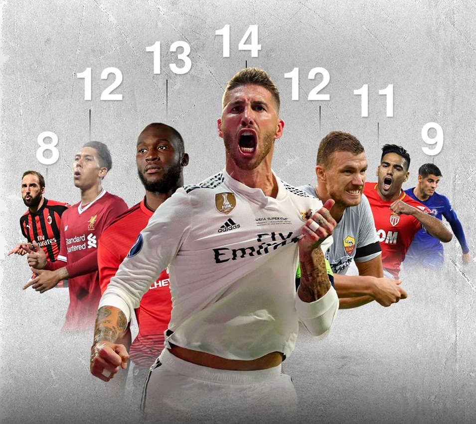 Khó tin: Sergio Ramos đang ghi bàn nhiều hơn 6 tiền đạo "hàng đầu" Châu Âu