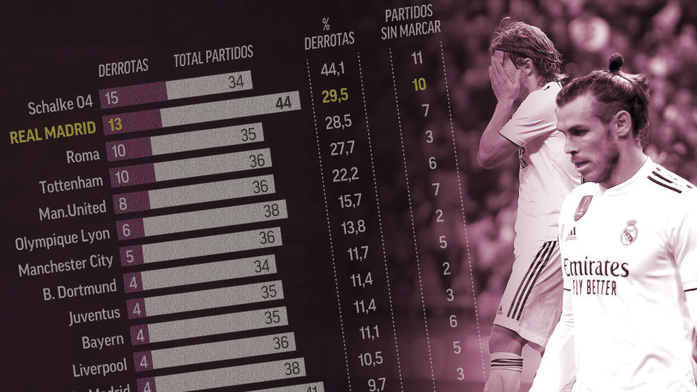 Real Madrid có thống kê khiến NHM thấy "sốc" ở vòng 1/8 Cúp C1/Champions League