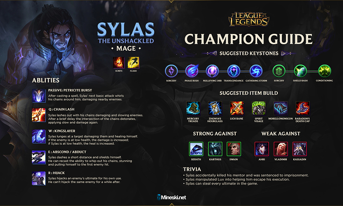 Riot vô hiệu hóa Sylas khỏi lối chơi cạnh tranh do lỗi phá game Riot vô hiệu hóa Sylas khỏi lối chơi cạnh tranh do lỗi phá game