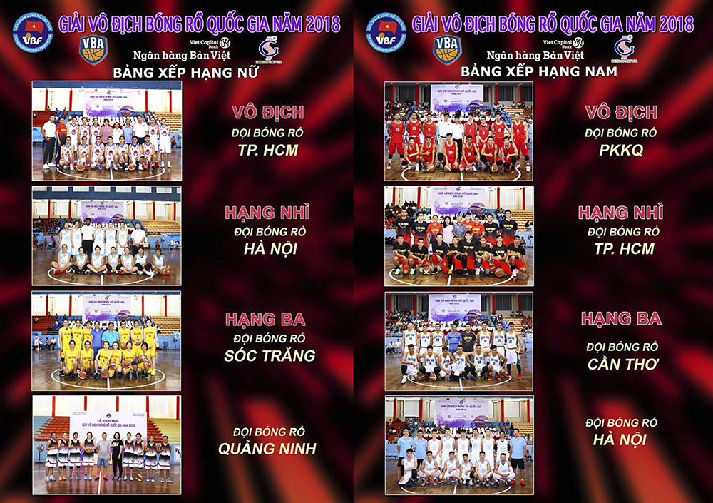 Tất cả những gì cần biết về Giải Vô địch Bóng rổ Quốc gia năm 2019, diễn ra tại Nha Trang, Khánh Hoà