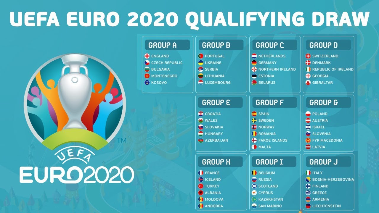 Bảng xếp hạng vòng loại Euro 2020 (27/3)