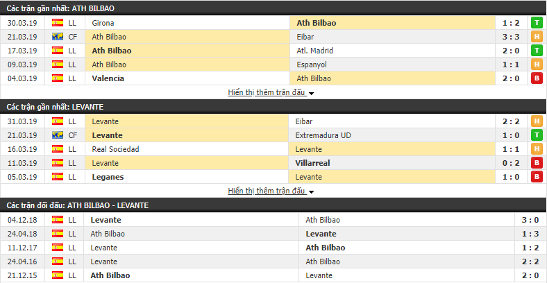 Nhận định Eibar vs Rayo Vallecano 01h30, 04/04 (Vòng 30 VĐQG Tây Ban Nha 2018/19) Nhận định Eibar vs Rayo Vallecano 01h30, 04/04 (Vòng 30 VĐQG Tây Ban Nha 2018/19)