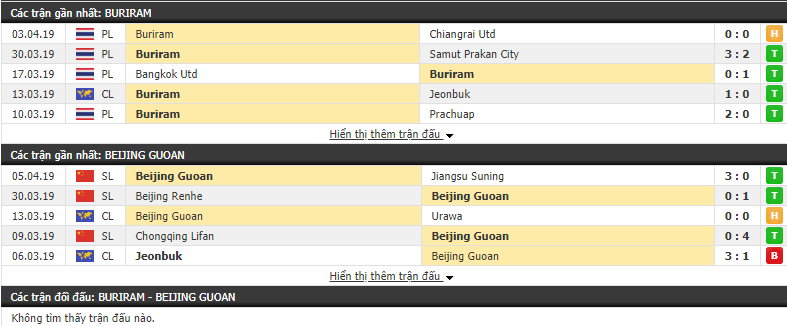 Nhận định Buriram vs Beijing Guoan 18h00, 09/04 (Vòng bảng AFC Champions League 2019) Nhận định Buriram vs Beijing Guoan 18h00, 09/04 (Vòng bảng AFC Champions League 2019)