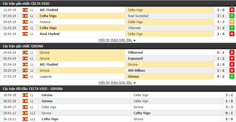 Nhận định Celta Vigo vs Girona 18h00, 20/04 (Vòng 33 VĐQG TBN 2018/19) Nhận định Celta Vigo vs Girona 18h00, 20/04 (Vòng 33 VĐQG TBN 2018/19)