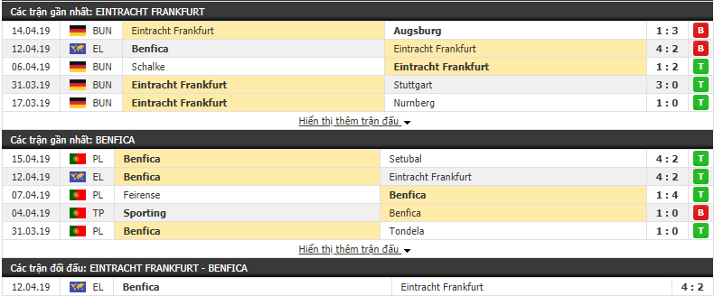 Phân tích tỷ lệ Eintracht Frankfurt vs Benfica 02h00 ngày 19/04 (Tứ kết lượt về cúp C2) Phân tích tỷ lệ Eintracht Frankfurt vs Benfica 02h00 ngày 19/04 (Tứ kết lượt về cúp C2)