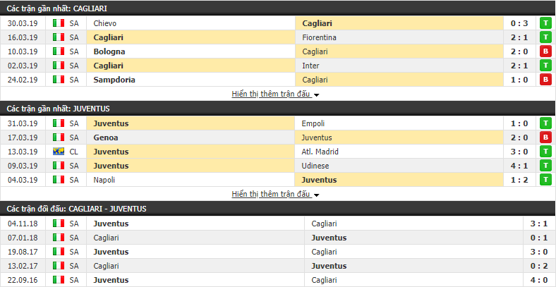 Nhận định Cagliari vs Juventus 02h00, 03/04 (Vòng 30 VĐQG Italia 2018/19) Nhận định Cagliari vs Juventus 02h00, 03/04 (Vòng 30 VĐQG Italia 2018/19)