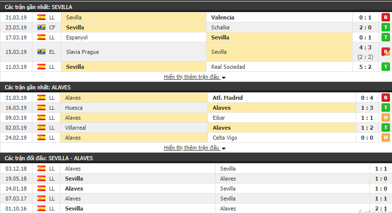Nhận định Sevilla vs Alaves 00h30, 05/04 (Vòng 30 VĐQG Tây Ban Nha 2018/19) Nhận định Sevilla vs Alaves 00h30, 05/04 (Vòng 30 VĐQG Tây Ban Nha 2018/19)