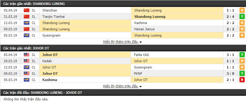 Nhận định Shandong Luneng vs Johor DT 18h30, 09/04 (Vòng bảng cúp C1 châu Á) Nhận định Shandong Luneng vs Johor DT 18h30, 09/04 (Vòng bảng cúp C1 châu Á)