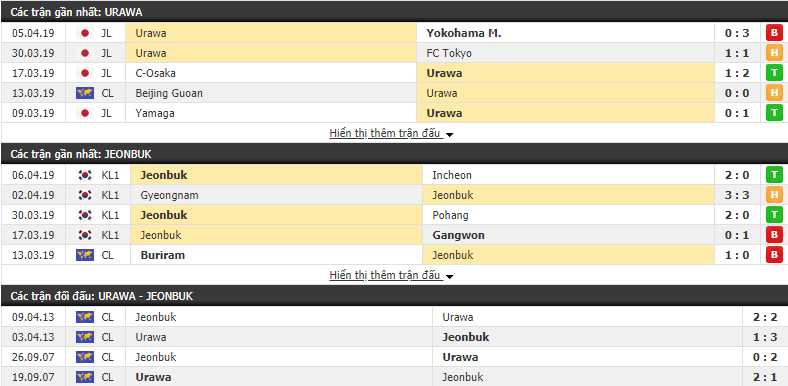 Nhận định Urawa vs Jeonbuk 17h30, 09/04 (Vòng bảng AFC Champions League 2019) Nhận định Urawa vs Jeonbuk 17h30, 09/04 (Vòng bảng AFC Champions League 2019)