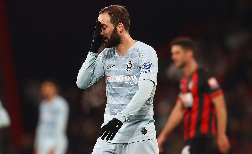 Choáng với thống kê phong độ tệ hại của Higuain ở Chelsea so với chân gỗ Morata ngày nào