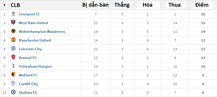 Liverpool được hưởng lợi thế nào từ những màn ngược dòng mùa này? Liverpool được hưởng lợi thế nào từ những màn ngược dòng mùa này?