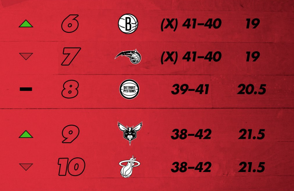 Toronto Raptors không xả kèo, Dwyane Wade đối diện nguy cơ nghỉ Playoffs sau hiệp phụ căng thẳng Toronto Raptors không xả kèo, Dwyane Wade đối diện nguy cơ nghỉ Playoffs sau hiệp phụ căng thẳng