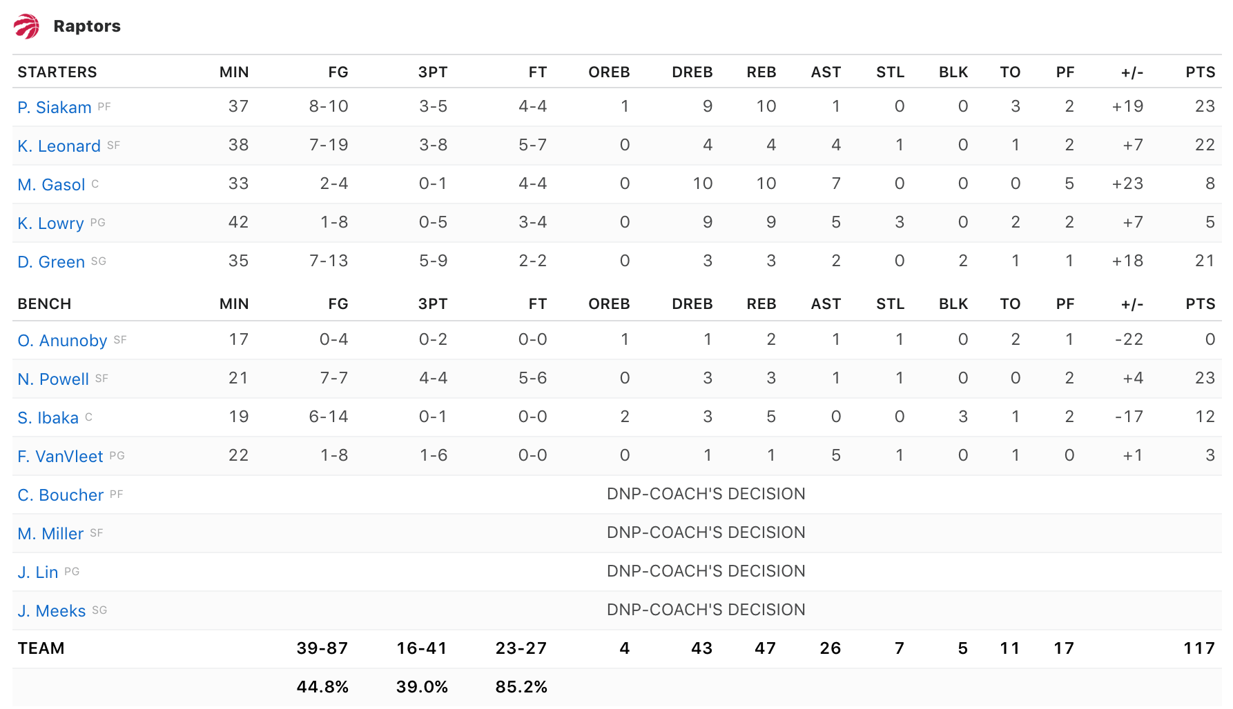 Toronto Raptors không xả kèo, Dwyane Wade đối diện nguy cơ nghỉ Playoffs sau hiệp phụ căng thẳng Toronto Raptors không xả kèo, Dwyane Wade đối diện nguy cơ nghỉ Playoffs sau hiệp phụ căng thẳng