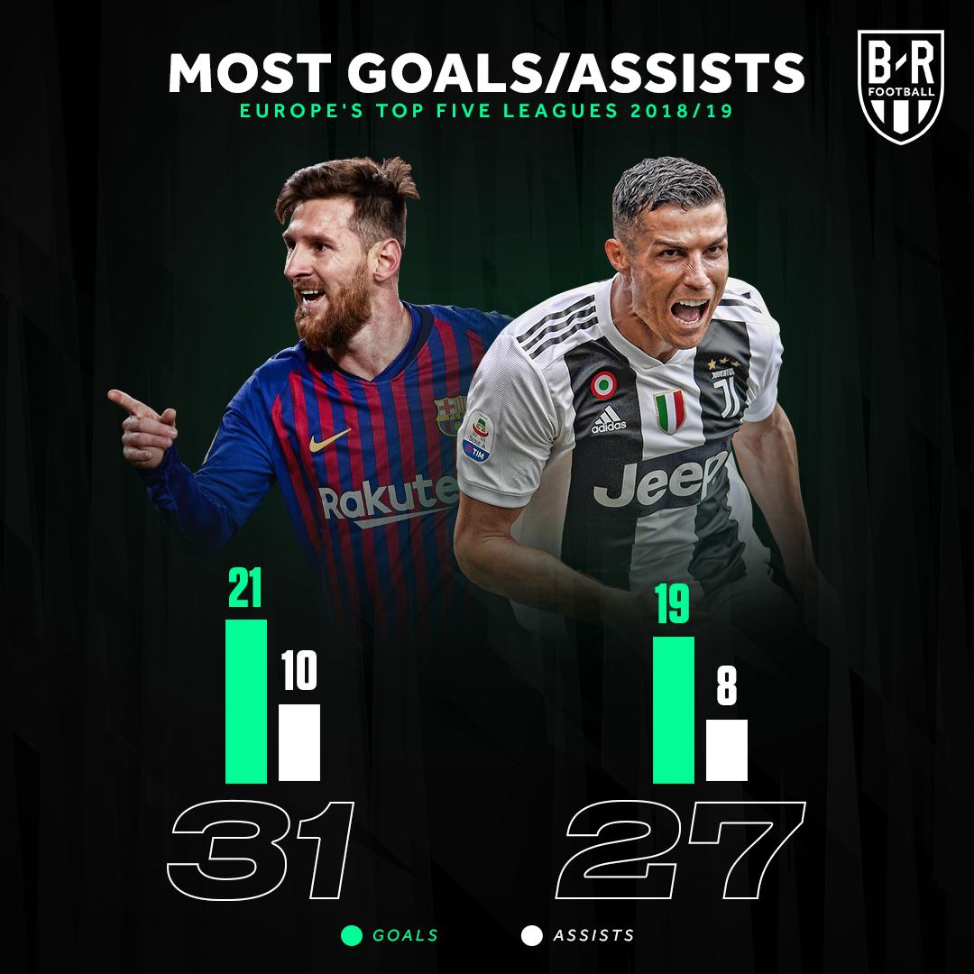 Ronaldo tiếp tục bỏ xa Messi ở một kỷ lục ghi bàn khó tin sau khi sút tung lưới Ajax