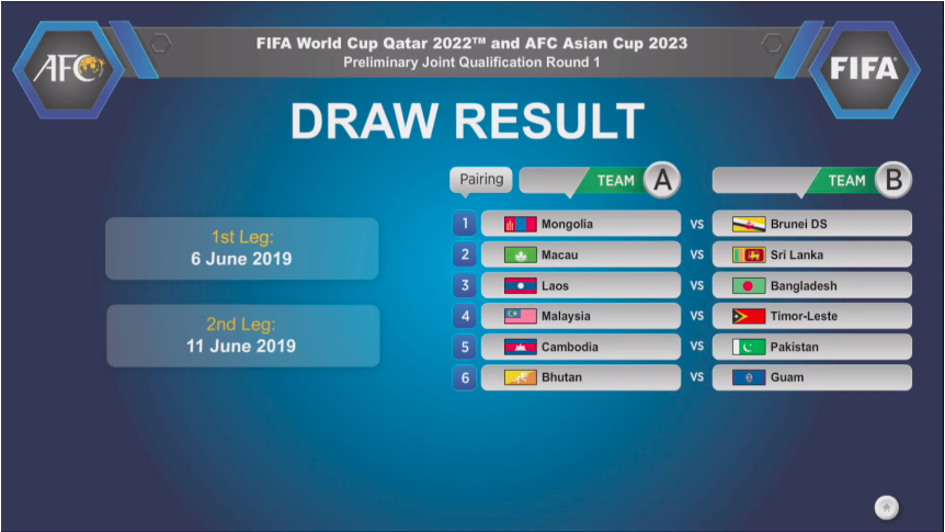 Bốc thăm vòng sơ loại World Cup 2022: Malaysia thở phào nhẹ nhõm