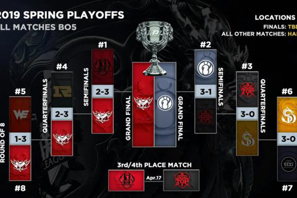 Đánh giá sức mạnh giữa IG vs JDG trước trận chung kết LPL mùa xuân 2019