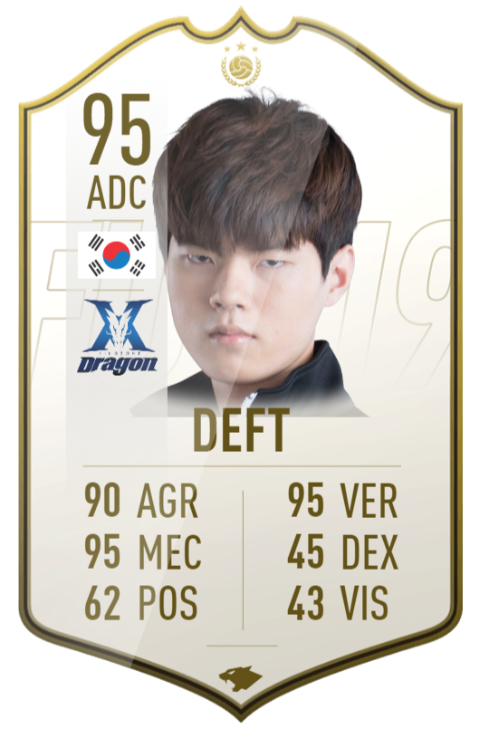 Các ngôi sao của Liên Minh Huyền Thoại sẽ như thế nào trong hình dạng của FIFA Ultimate Team Card? Các ngôi sao của Liên Minh Huyền Thoại sẽ như thế nào trong hình dạng của FIFA Ultimate Team Card?