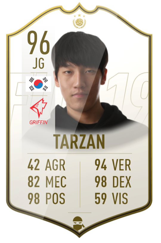 Các ngôi sao của Liên Minh Huyền Thoại sẽ như thế nào trong hình dạng của FIFA Ultimate Team Card? Các ngôi sao của Liên Minh Huyền Thoại sẽ như thế nào trong hình dạng của FIFA Ultimate Team Card?
