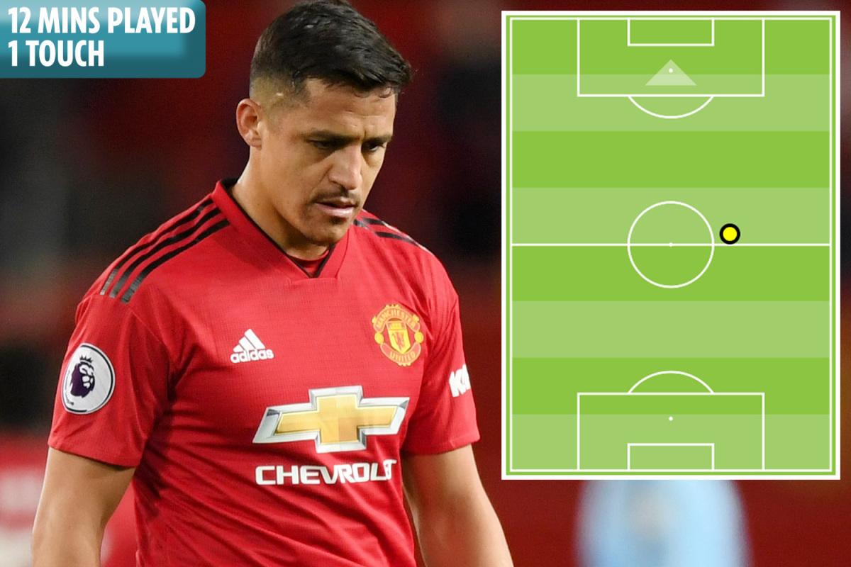 Alexis Sanchez vẫn kiếm hơn 2,2 tỷ đồng từ MU dù chỉ chạm bóng… 1 lần