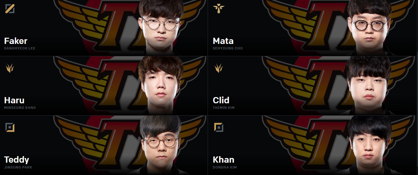 Công bố đội hình của SKT tại MSI 2019